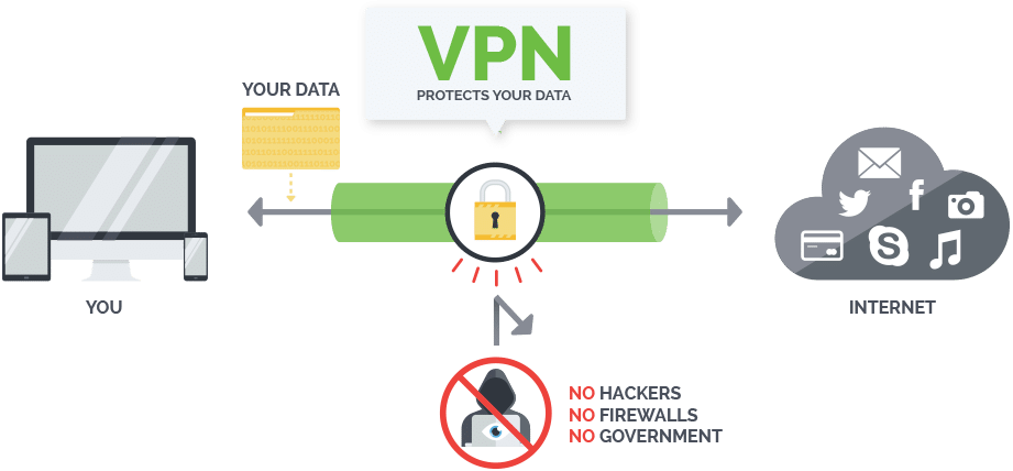 how a vpn works