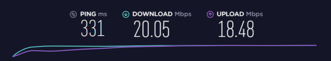 Avast speed test