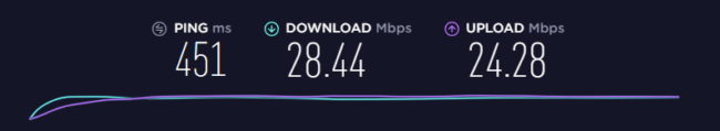 Hotspot Shield speed test