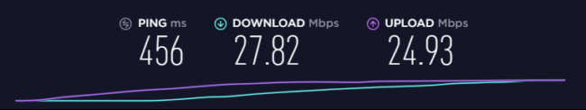 Speedify speed test